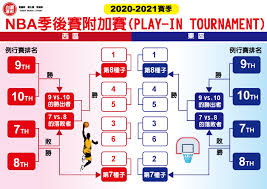 Nba赛程 骑士赛程 勇士赛程 马刺赛程 湖人赛程. Ujm Naymhyonam