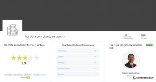 Retail banking, sme accounts services, and insurance operations. Tcs Tata Consultancy Services Company Culture Comparably