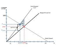 Ensure you request for assistant if you can't find the section. Social Cost Wikipedia