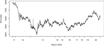 There will only ever be 21 million bitcoins. The Volatility Of Bitcoin And Its Role As A Medium Of Exchange And A Store Of Value Springerlink