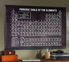 Periodic Table Wall Art Room Wall Art Periodic Table Art Periodic Table Of The Elements