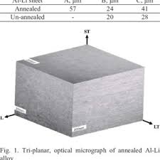 An attempt is made here to correlate the. Pdf The Effect Of Annealing And Anisotropic Behaviour On Tensile And Fatigue Properties Of Aa 8090