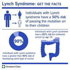 Bowel cancer is a cancer that starts in the large bowel and the back passage. Colon Cancer Risk Factors March Is Colon Cancer Awareness Month Kansas City Newborn Baby Photographer Blogger Mom