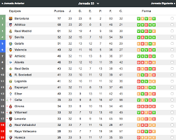 The second part presents a list of the last matches for the league. Segunda Liga Table Segunda Division