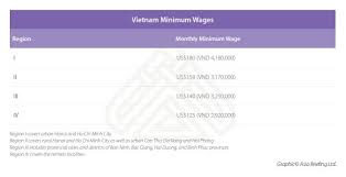 Employees covered under ea 1955 • employees whose monthly salary does. Payroll In Vietnam A Guide To Compensation Bonuses And Benefits Employment And Hr Vietnam