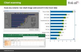 think cell 9 preview a sneak peek of the best new features