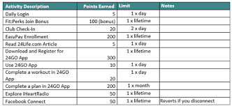 We did not find results for: 24 Hour Fitness Fitperks Anyone Get Gold Yet Gym