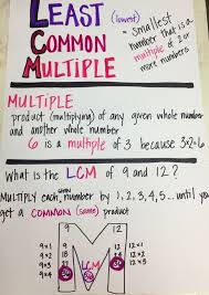 Greatest Common Factors Anchor Chart Math Least Lowest Co