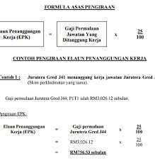 Perbezaan Pemangkuan Tugas Dan Penanggungan Kerja Penjawat Awam