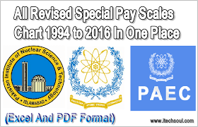 All Revised Special Pay Scales Chart 1994 To 2016 In One