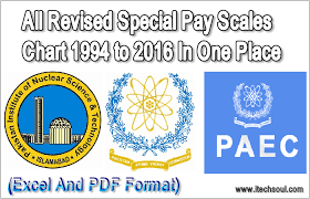 all revised special pay scales chart 1994 to 2016 in one