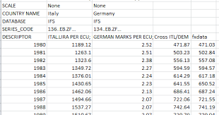 The page provides the exchange rate of 1 moldovan leu (mdl) to euro (eur), sale and conversion rate. Goofynomics La Conversione Lira Euro