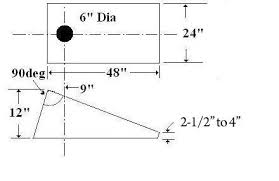 While many players opt for plastic boards or other materials that might be cheaper or easier to carry, any aca sanctioned game must be played on a plywood board since there can be a noticeable difference between the different materials. How To Play Cornhole King O Cornhole