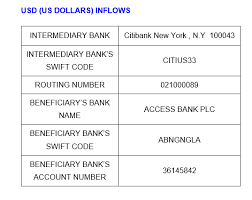 Ifsc code › swift code › citius33. Access Bank Help Ø¹Ù„Ù‰ ØªÙˆÙŠØªØ± Promisejesus 1 Hello Promisejesus 1 Please Inform The Sender To Initiate Transfer Using The Swift Code Attached Sd Https T Co X4qwvudgod ØªÙˆÙŠØªØ±