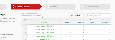 How To Get Data From Google Trends For Charts Or Maps