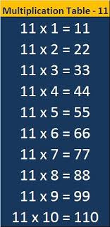 Table 11 To 20 Math Table Printable Images And Pdf Entranceindia In 2020 Math Tables Math Printable Image