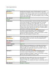 Iv Fluids Chart Type Isotonic Isotonic Isotonic Solution