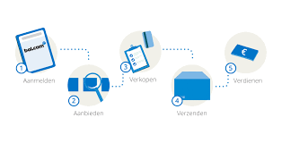 Je Boek Verkopen Via Bol Com Stappenplan Ipskamp