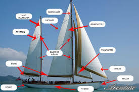 Lexique De Voile Permis Bateau Apprendre A Naviguer Faire De La Voile
