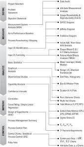 15 Juicy Kanban Board Templates For Excel Free Tipsographic Business Process Management Project Management Industrial Engineering