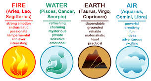 Former spy alexander litvinenko was poisoned with a trace of polonium in his tea. 4 Zodiac Signs Elements What Is Your Universal Element Zodiac Elements Zodiac Signs Elements Element Signs