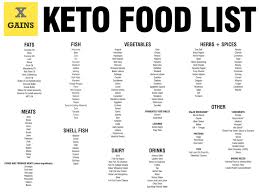 Use our printable low carb foods list with 136 foods to lose up to 3 pounds (1,3 kg) per week in a healthy way! Keto Diet Menu Free Pdf Health Tips Music Cars And Recipe