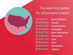 Physician Salary 2017 Doctors Earnings On The Rise