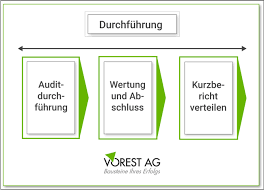 Maybe you would like to learn more about one of these? Was Ist Ein Management Audit Wie Kann Man Fuhrungskrafte Beurteilen