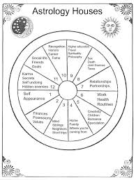 Star School Lesson 4 The Astrological Houses Astrology