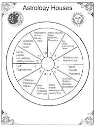 star school lesson 4 the astrological houses esoteric