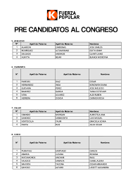 Последние твиты от fuerza popular 2021 (@2021_popular). Cajamarca Conoce Los Candidatos Al Congreso De Fuerza Popular La Rotativa