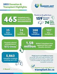 St. Paul's Hospital contributes to another extraordinary year for  transplants