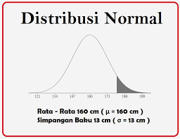 Teknik badan di udara umumnya merupakan gerak lanjut dari tolakan yang dilakukan oleh seorang atlet. Atlet Loncat Tinggi Dapat Meloncat Rata Rata 160cm Simpangan Baku 13 Cm Loncatan Atlet Tersebut Brainly Co Id