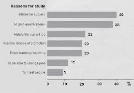 Ielts Writing Task 1 Bar Pie Chart Together Adult