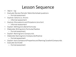 They answer questions and write electron configurations for ions. Ionic And Covalent Bonding Objective Today I Will Be Able To Correctly Name And Write The Formula For Ionic And Covalent Compounds Describe The Properties Ppt Download