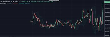 Bitcoin had a huge rally when it crossed in the conservative stock market such market cycles happen over longer terms (years) on average. Markets Update Traders Uncertain Of The Next Crypto Market Cycle Market Updates Bitcoin News