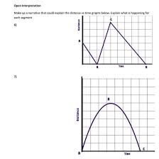 The units for both speed and velocity are both expressed as a specific distance traveled over a specific amount of time. Distance Vs Time Graphs Activity And Worksheet Free Pdf