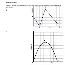 Distance vs time graph worksheet answer key. Distance Vs Time Graphs Activity And Worksheet Free Pdf