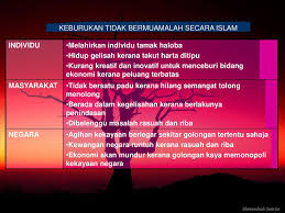 Pengaruh kegiatan ekonomi terhadap kesejahteraan masyarakat. Pelajaran 4 Falsafah Dan Sistem Muamalah Islam Ppt Download