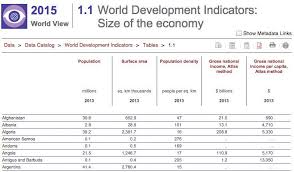 We fund thousands of develoment projects, offer aid during emergencies, and invest in private sector. Https Openknowledge Worldbank Org Bitstream Handle 10986 21634 9781464804403 Pdf