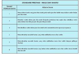 Untuk dskp semakan tahun 1 boleh ke: Tahap Penguasaan Tp Dskp Kssr Semakan Matematik Matematik