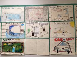 Check spelling or type a new query. Mrs Cockrum On Twitter More Great Projects Cell Analogy Poster Wilsonsouthern Wilsonsd