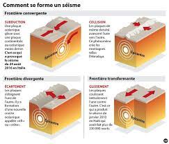 Comment se forme un séisme. Tremblement De Terre De Magnitude 4 9 En Gironde Ce Mercredi Ladepeche Fr