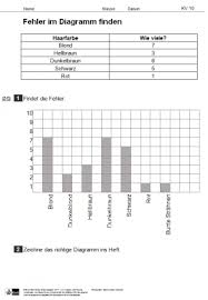 In einigen bundesländern bricht mit der 4. Stationenlernen Zum Thema Diagramme Und Tabellen