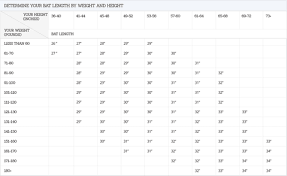 Slow Pitch Softball Online Charts Collection