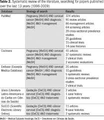 Be on the lookout for: Scielo Brasil Diagnosis And Treatment Of Cervical Cancer During Pregnancy Diagnosis And Treatment Of Cervical Cancer During Pregnancy