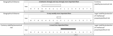What's an effective way to visualize survey results in excel? Example For Pairwise Comparison Of Factors In The Excel Questionnaire Download Scientific Diagram