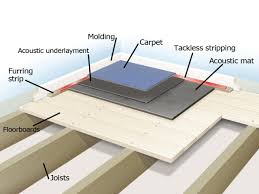 Soundproofing A Floor Sound Proof Flooring Media Room Design Sound Proofing