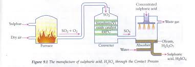 savvy chemist gcse ocr gateway chemistry c6 1d e the