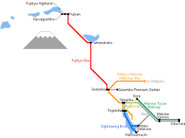 Fuji Five Lakes Travel Access Transportation And Orientation
